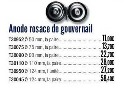 anode rosace de gouvernail