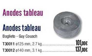 anodes tableau