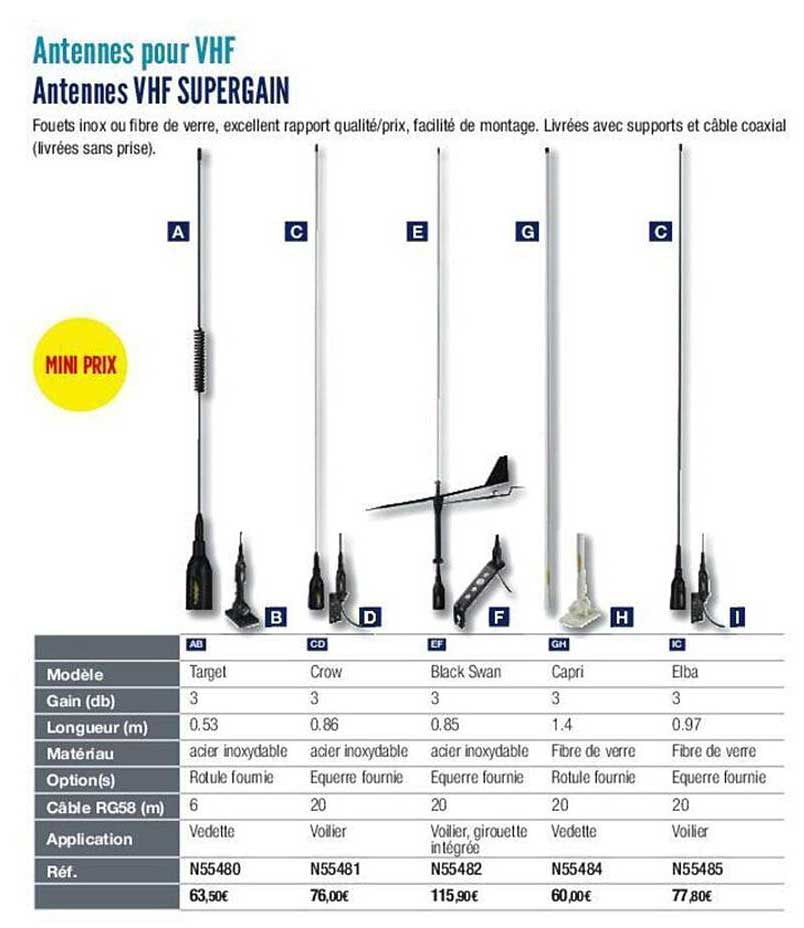antennes pour vhf supergain