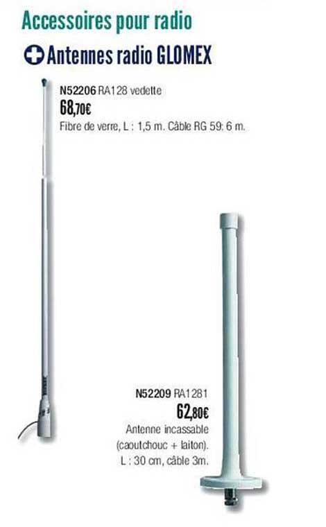 antennes radio glomex