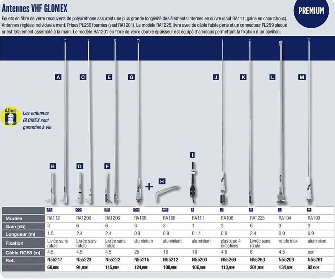 antennes vhf glomex