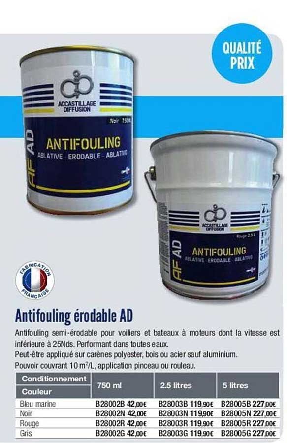 antifouling érodable ad