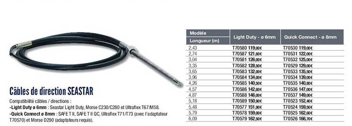 câbles de direction seastar