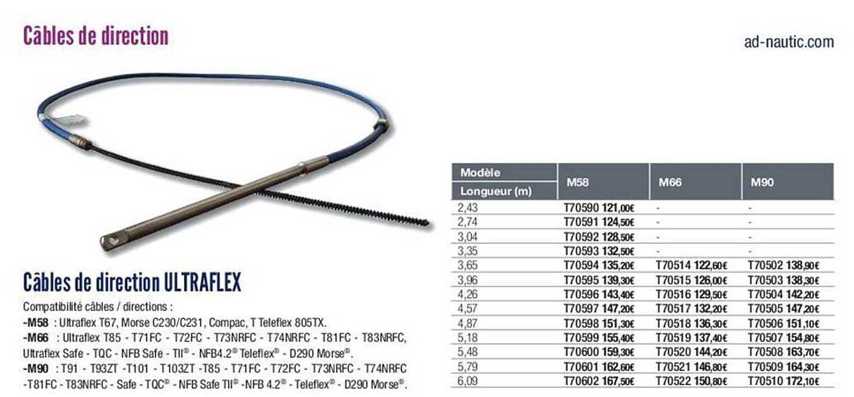 câbles de direction ultraflex
