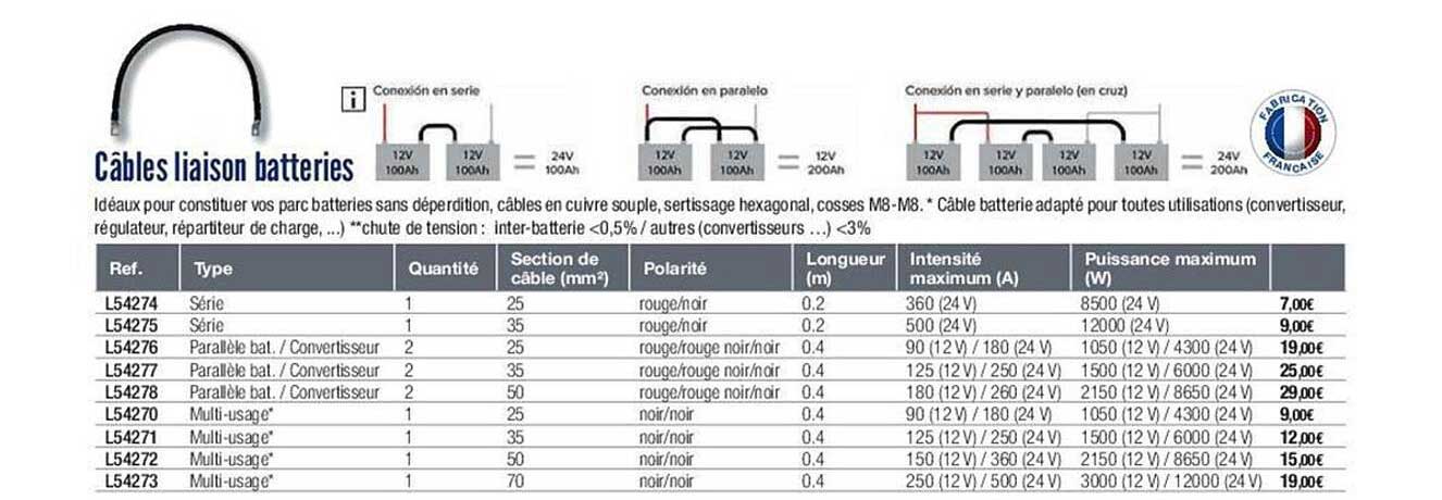 câbles liaison batteries