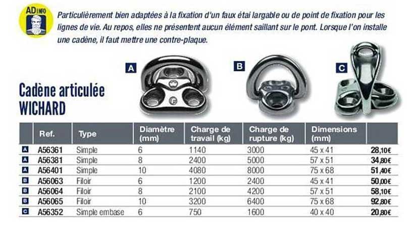 cadène articulée wichard