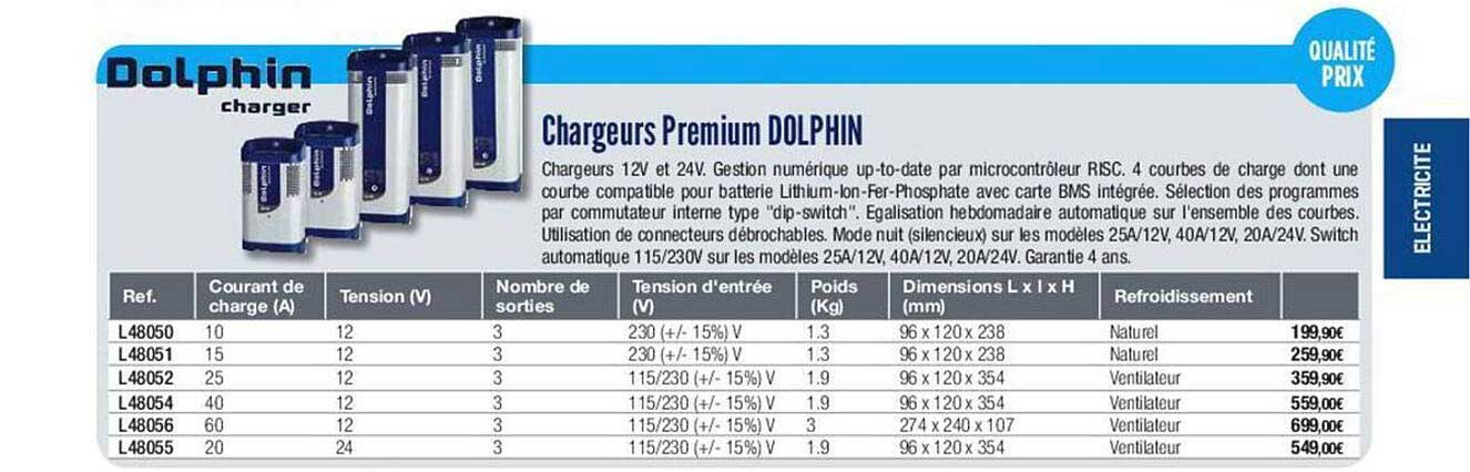 chargeurs premium dolphin