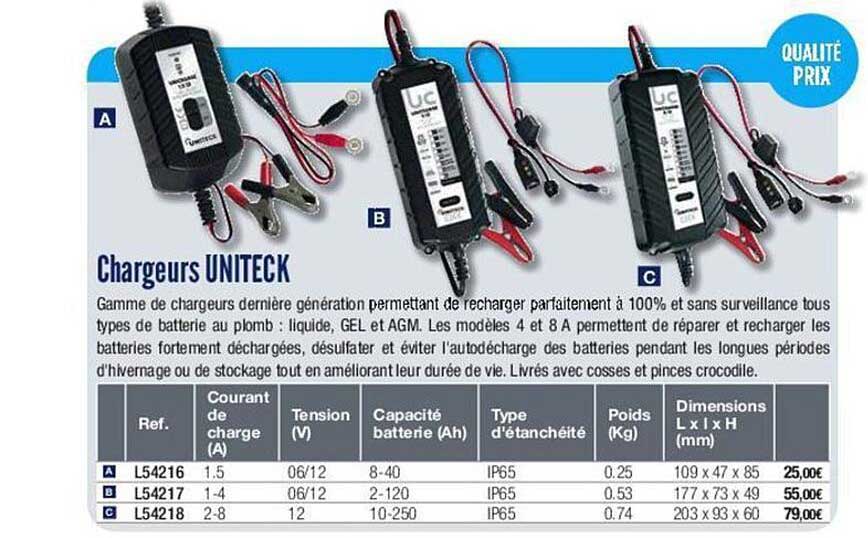 chargeurs uniteck
