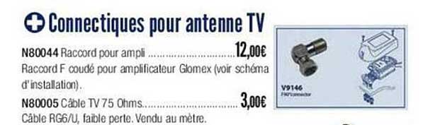 connectiques pour antenne tv