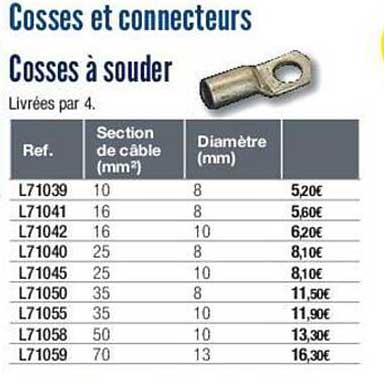 cosses à souder