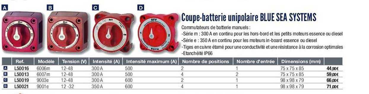coupe-batterie unipolaire blue sea systems
