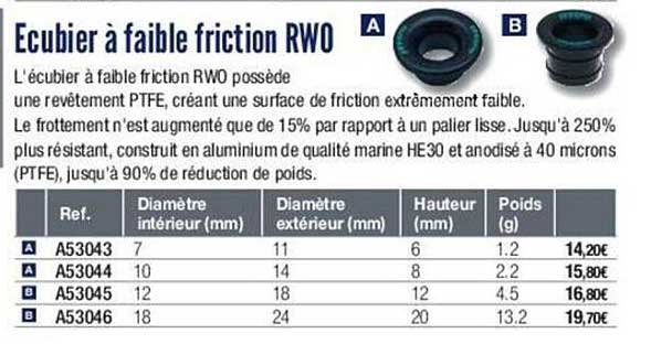 ecubier à faible friction rwo