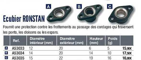ecubier ronstan