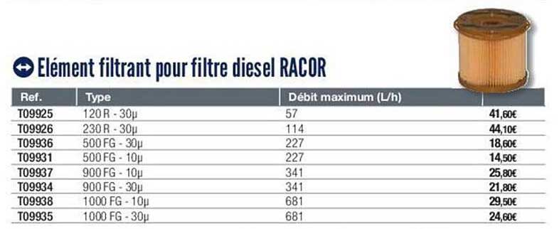 elément filtrant pour filtre diesel racor