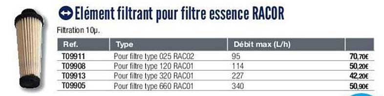 elément filtrant pour filtre essence racor