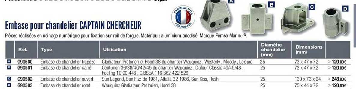 embase pour chandelier captain chercheur