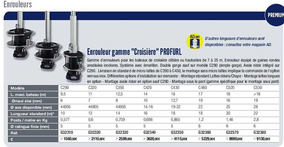 enrouleur gamme "croisière" profurl