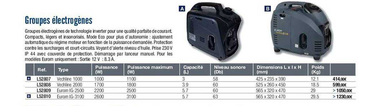 groupes électrogènes