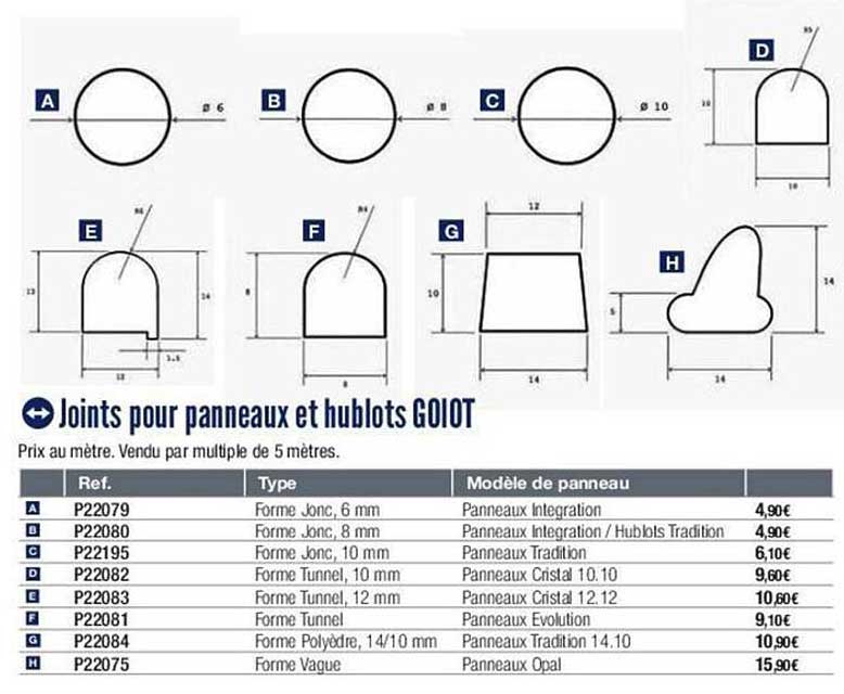 joints pour panneau et hublots goiot