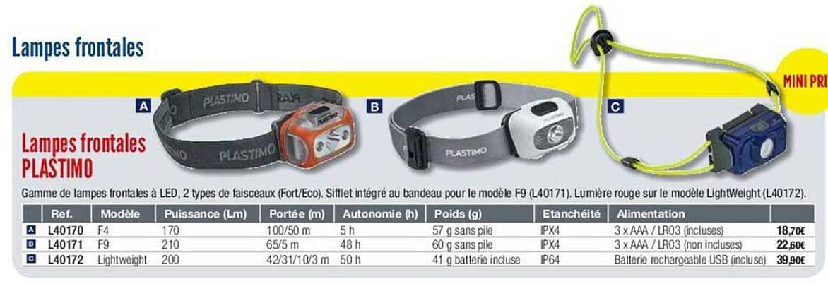 lampes frontales, lampes frontales plastimo