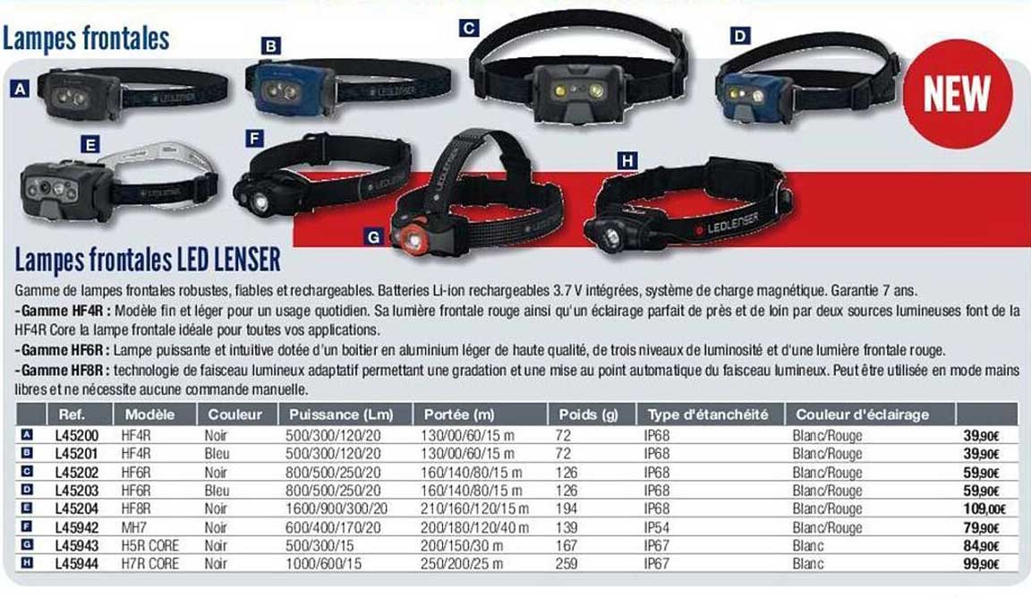 lampes frontales led lenser