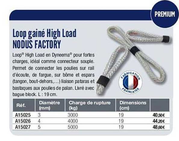 loop gainé high load nodus factory