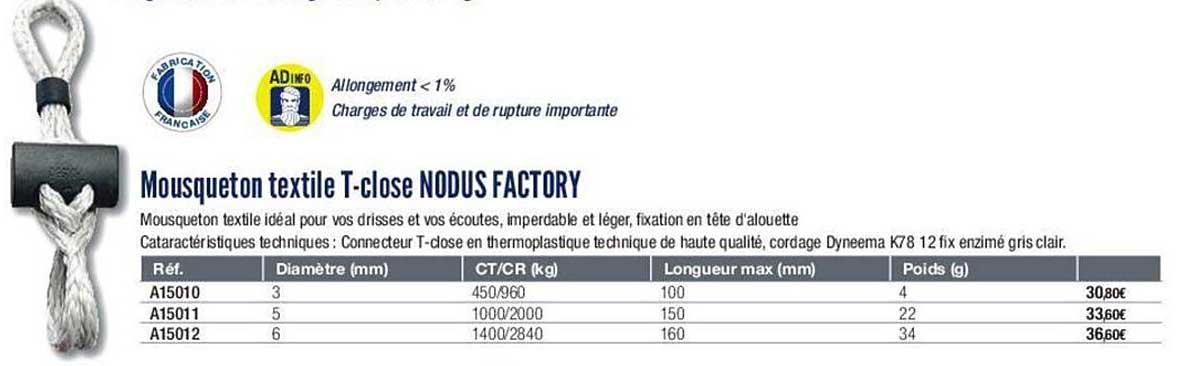 mousqueton textile t-close nodus factory