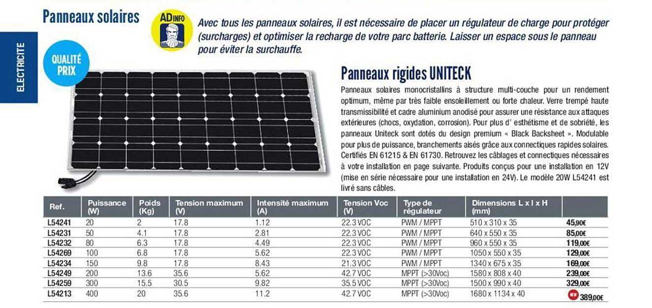 panneaux solaires rigides uniteck