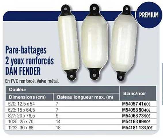 pare-battages 2 yeux renforcés dan fender