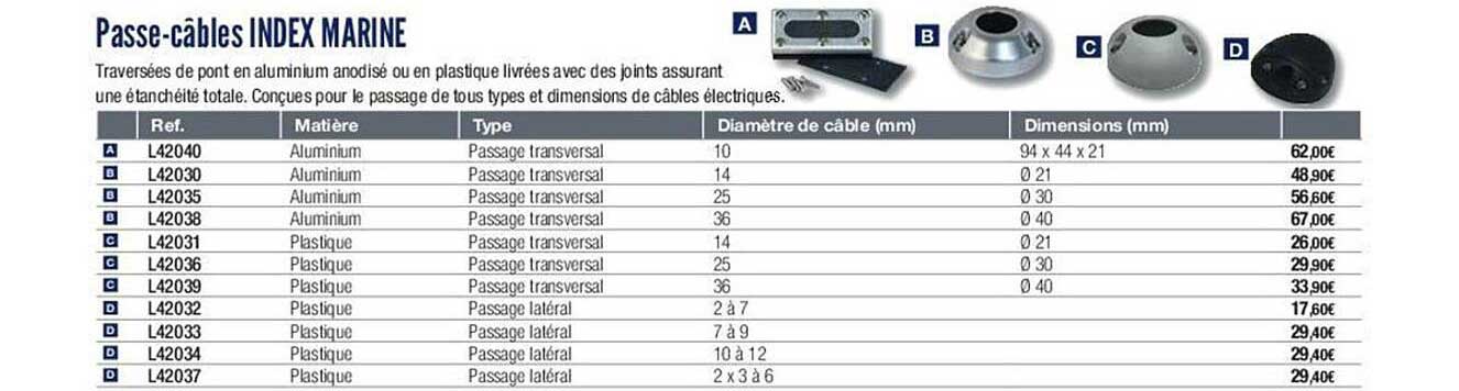passe-câble index marine