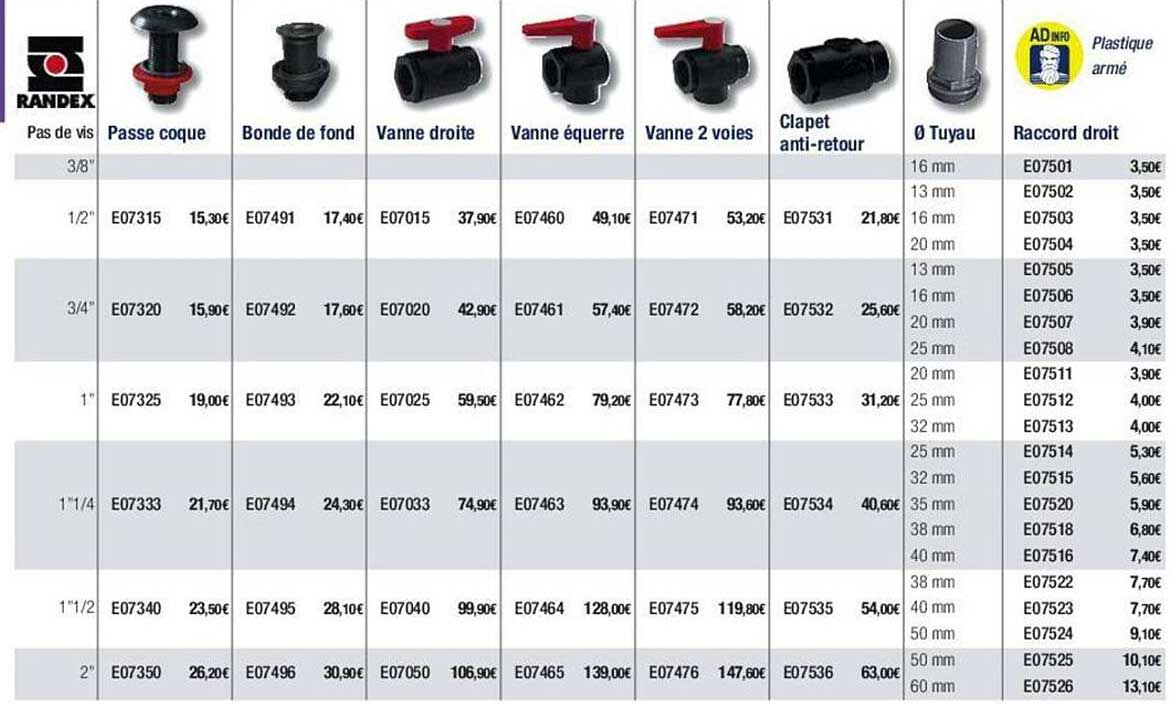 passe coque, bonde de fond, vanne droite vanne équerre, vanne 2 voies, clapet anti-retour, tuyau, raccord droit