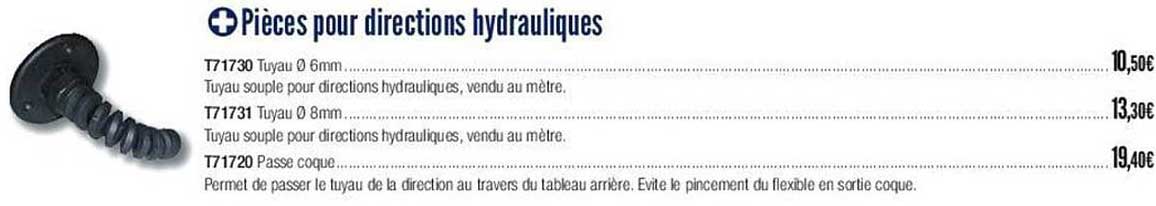pièces pour directions hydrauliques