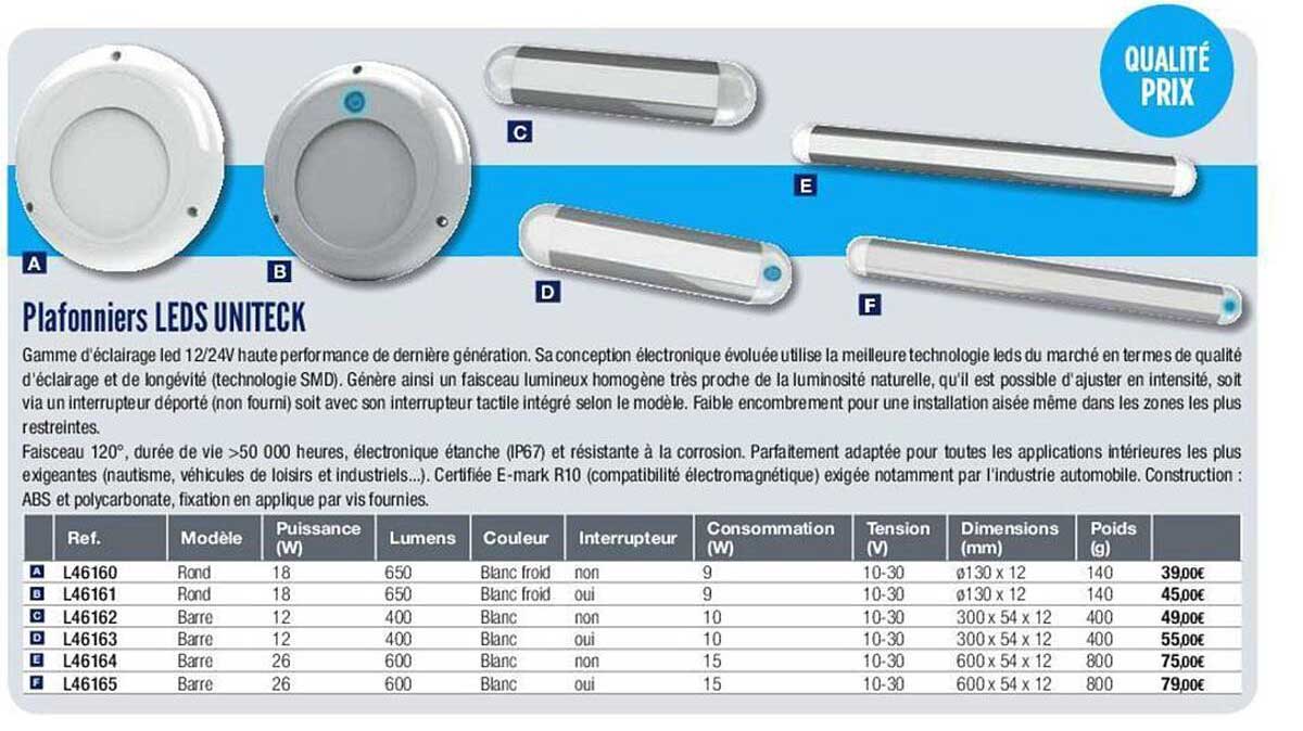 plafonniers leds uniteck