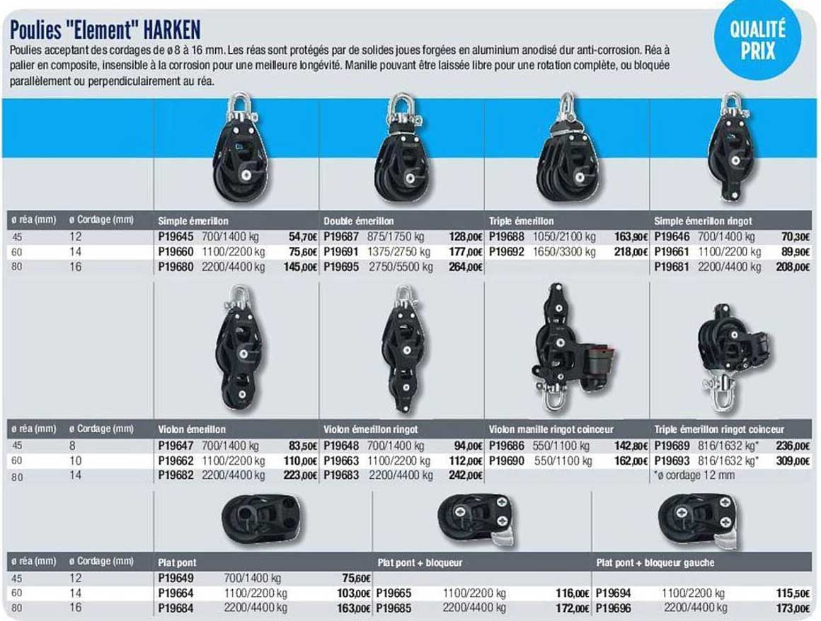 poulies "element" harken
