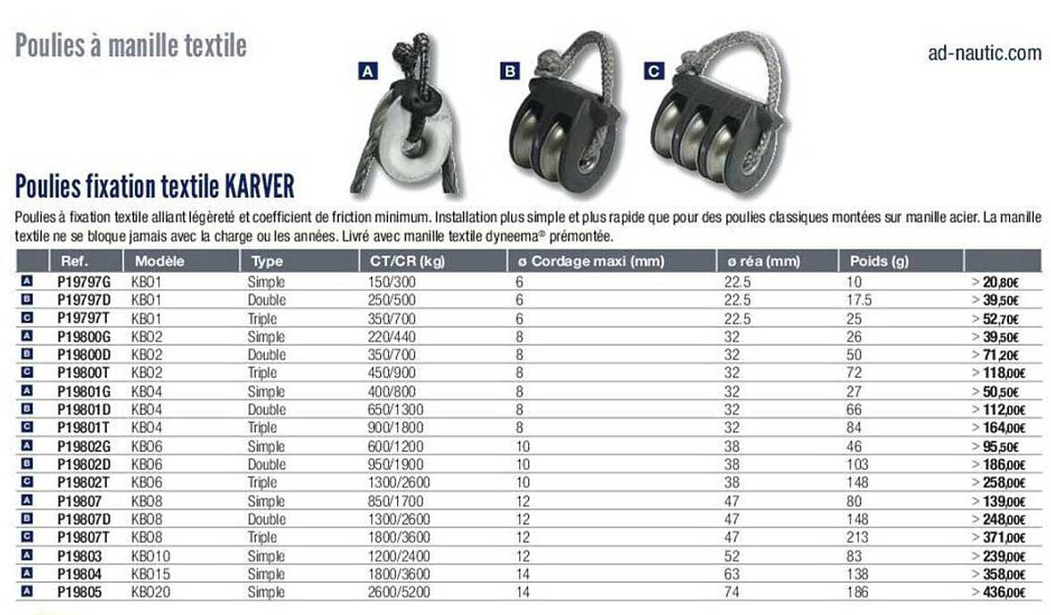 poulies fixation textile karver