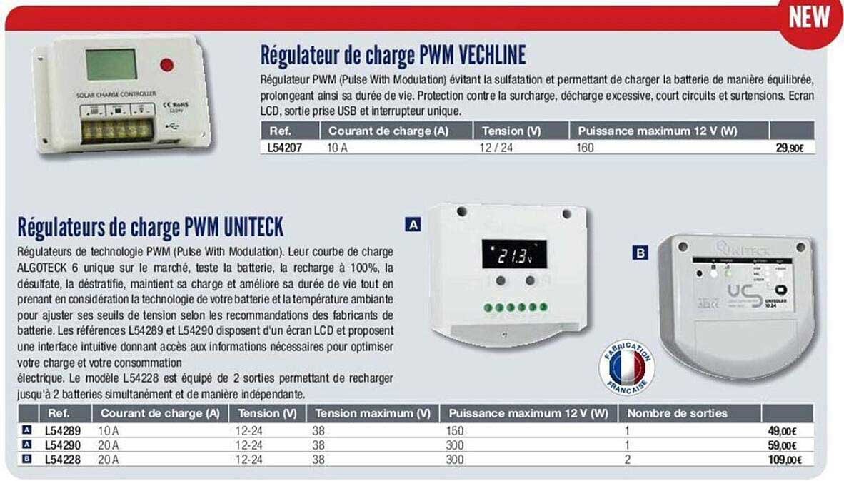 régulateurs de charge pmw uniteck