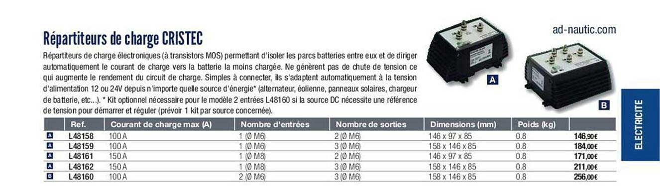 répartiteurs de charge cristec