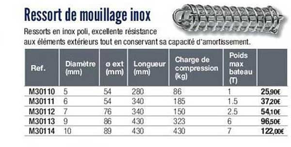 ressort de mouillage inox