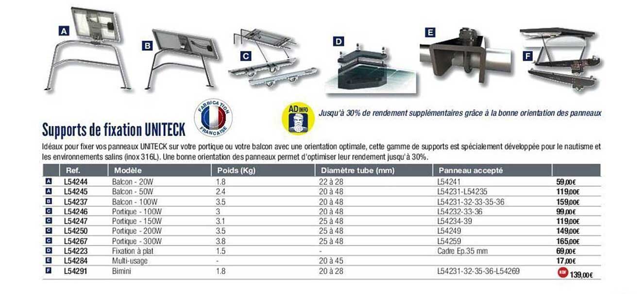 supports de fixation uniteck