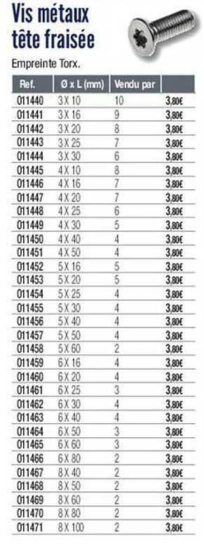 vis métaux tête fraisée