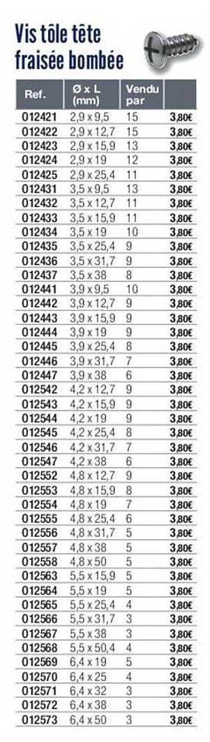vis tôle tête fraisée bombée