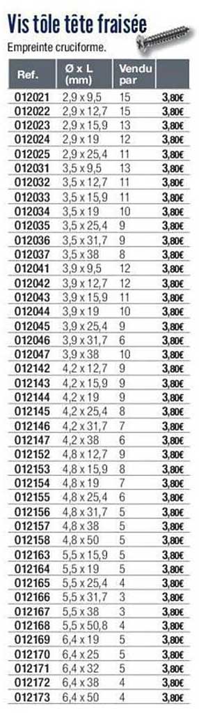 vis tôle tête fraisée
