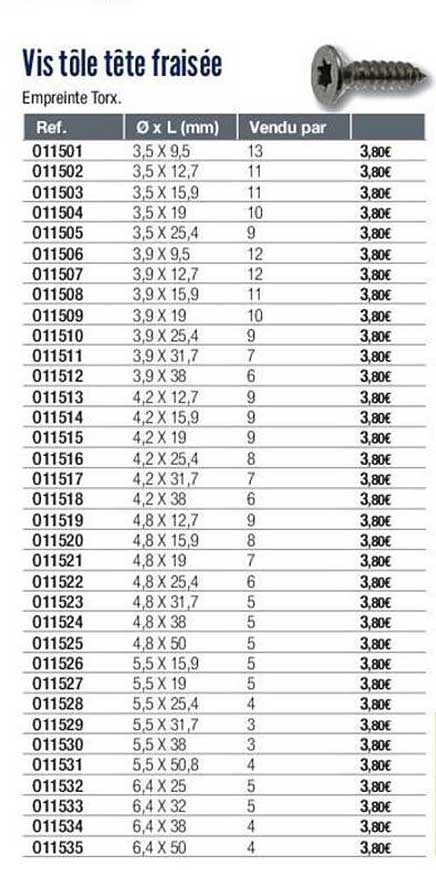 vis tôle tête fraisée