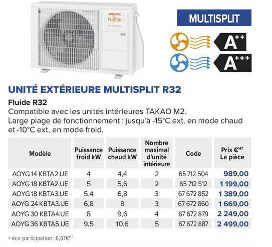 unité extérieure multisplit r32