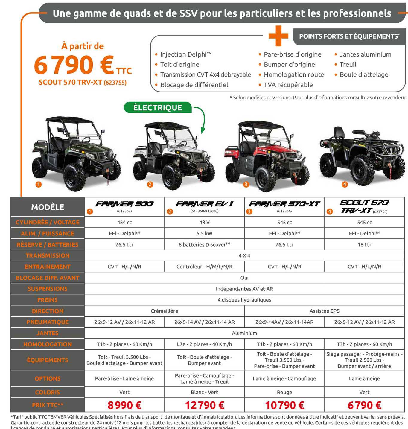 une gamme de quads et ssv pour les particuliers et les professionnels