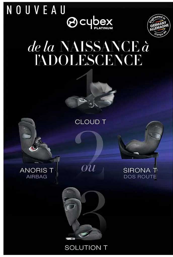 La Naissance à L'adolescence