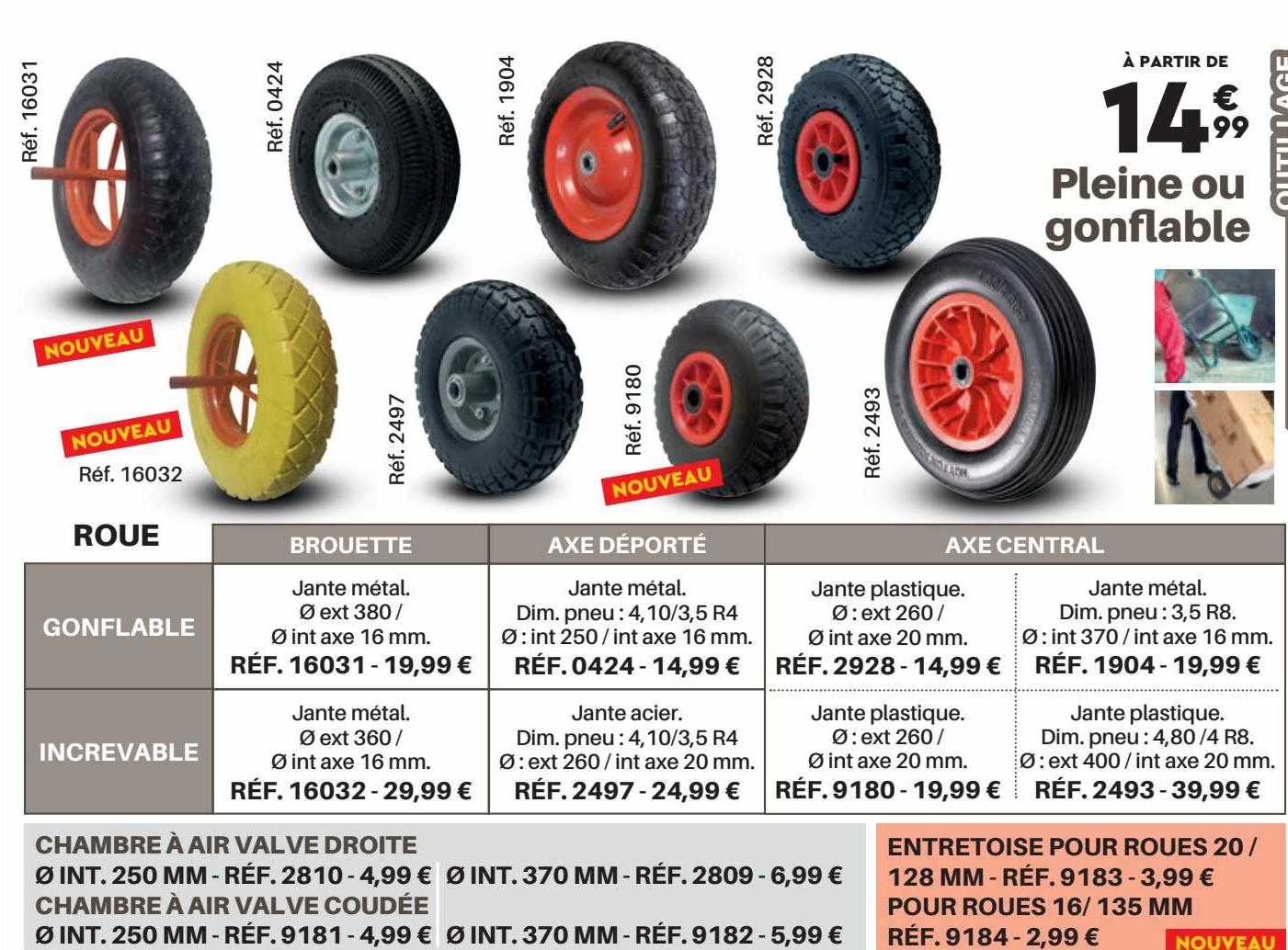 roue, chambre à air valve droite, chambre à air valve coudée