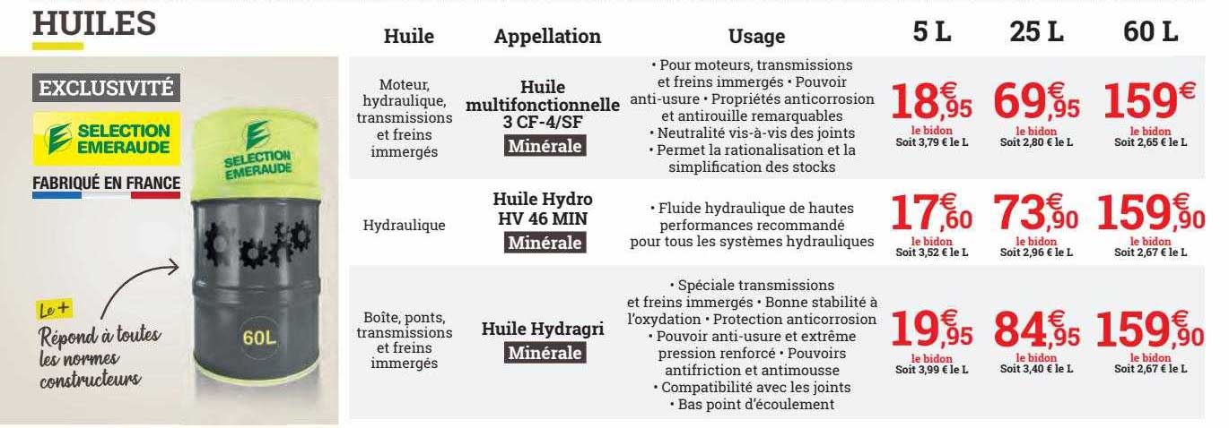 huile multifonctionnelle, huile hydro hv 46 min, huile hydragri