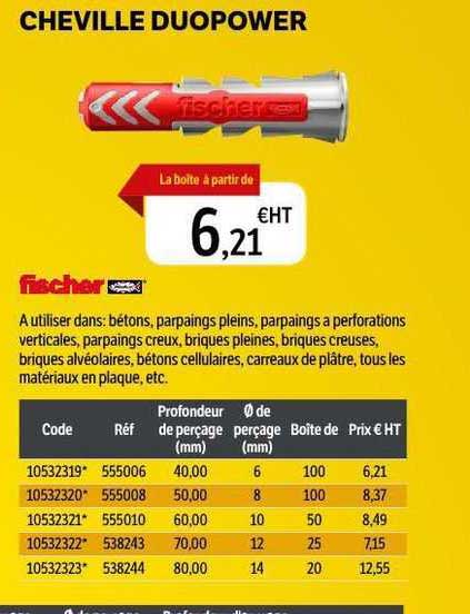 cheville duopower fischer