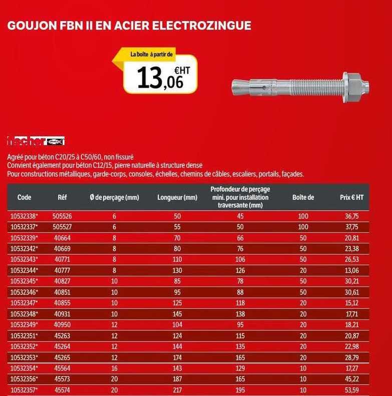 goujon fbn en acier électrozingue fischer